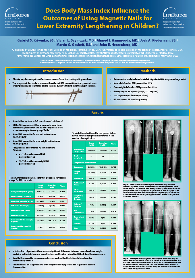 Research poster presented at the ILLRS and ASAMI Congress and 3rd World Ortho ReCon Meeting in Lisbon, Portugal in August/September 2017 - Does Body Mass Index Influence the Outcomes of Using Magnetic Nails for Lower Extremity Lengthening in Children
