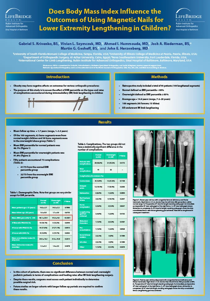 Research poster presented at the ILLRS and ASAMI Congress and 3rd World Ortho ReCon Meeting in Lisbon, Portugal in August/September 2017 - Does Body Mass Index Influence the Outcomes of Using Magnetic Nails for Lower Extremity Lengthening in Children
