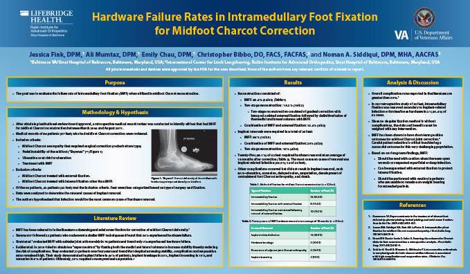 Research poster presented at the Annual Meeting of the American College of Foot and Ankle Surgeons in Nashville, Tennessee in March 2018 - Hardware Failure Rates in Intramedullary Foot Fixation for Midfoot Charcot Correction