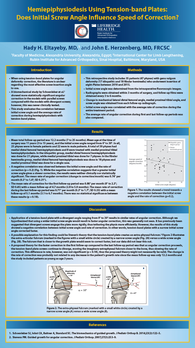 Research poster presented at the Annual Meeting of the European Paediatric Orthopaedic Society in Tel Aviv, Israel in April 2019 - Hemiepiphysiodesis using Tension-band Plate - Does Initial Screw Angle Influence Speed of Correction